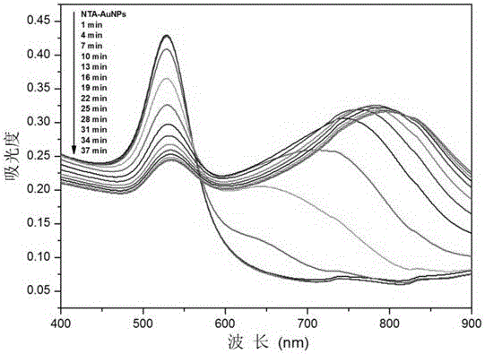 Preparation method of nano gold colorimetric sensor, and sensor prepared by method and application thereof