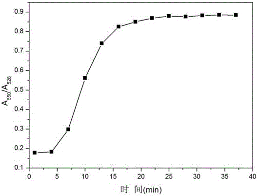 Preparation method of nano gold colorimetric sensor, and sensor prepared by method and application thereof