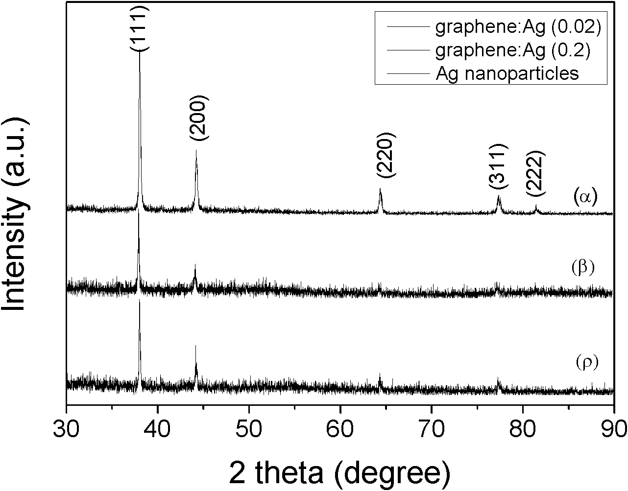 Method for preparing silver/graphene antimicrobial composite material