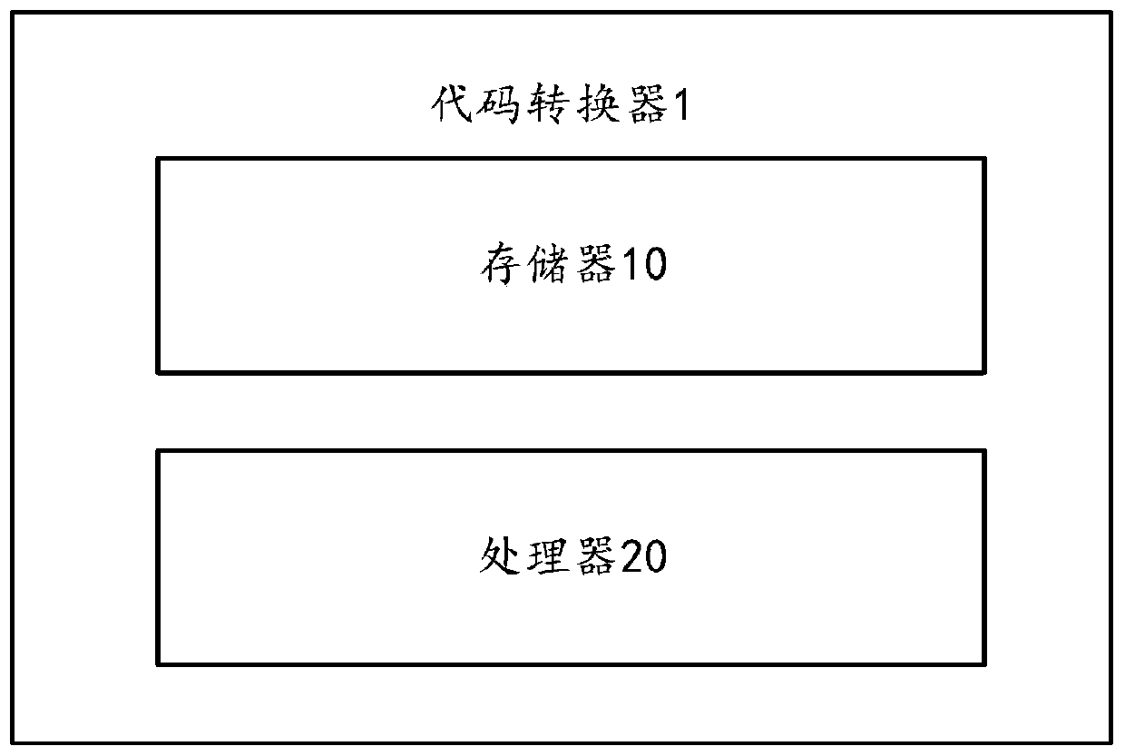 Automatic code conversion method and device, code converter and medium