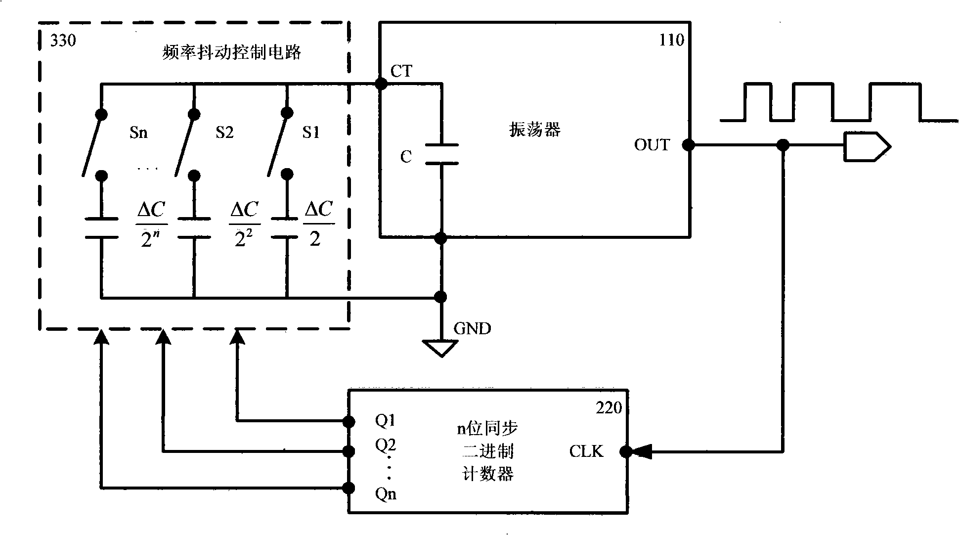 Frequency jitter implementation method and frequency jitter circuit