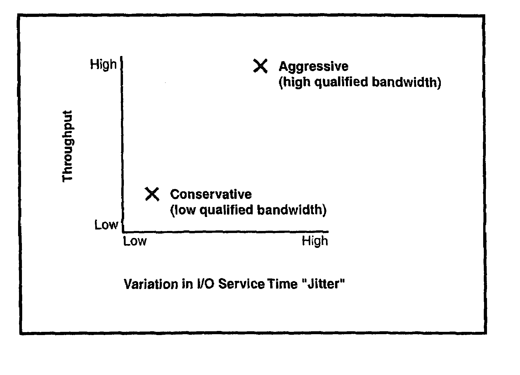 Method for empirically determining a qualified bandwidth of file storage for a shared filed system