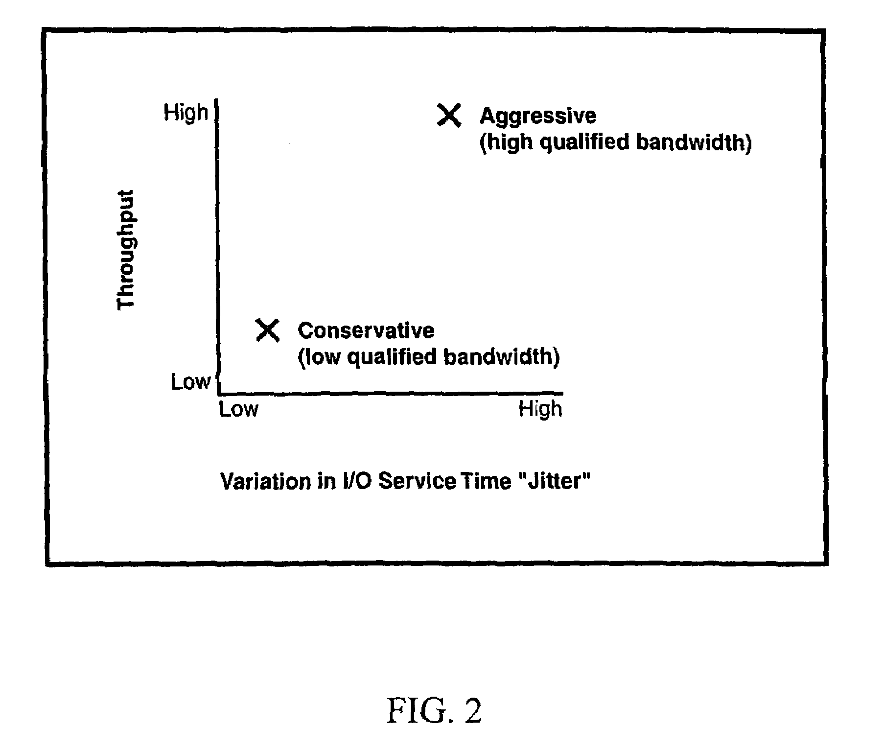 Method for empirically determining a qualified bandwidth of file storage for a shared filed system