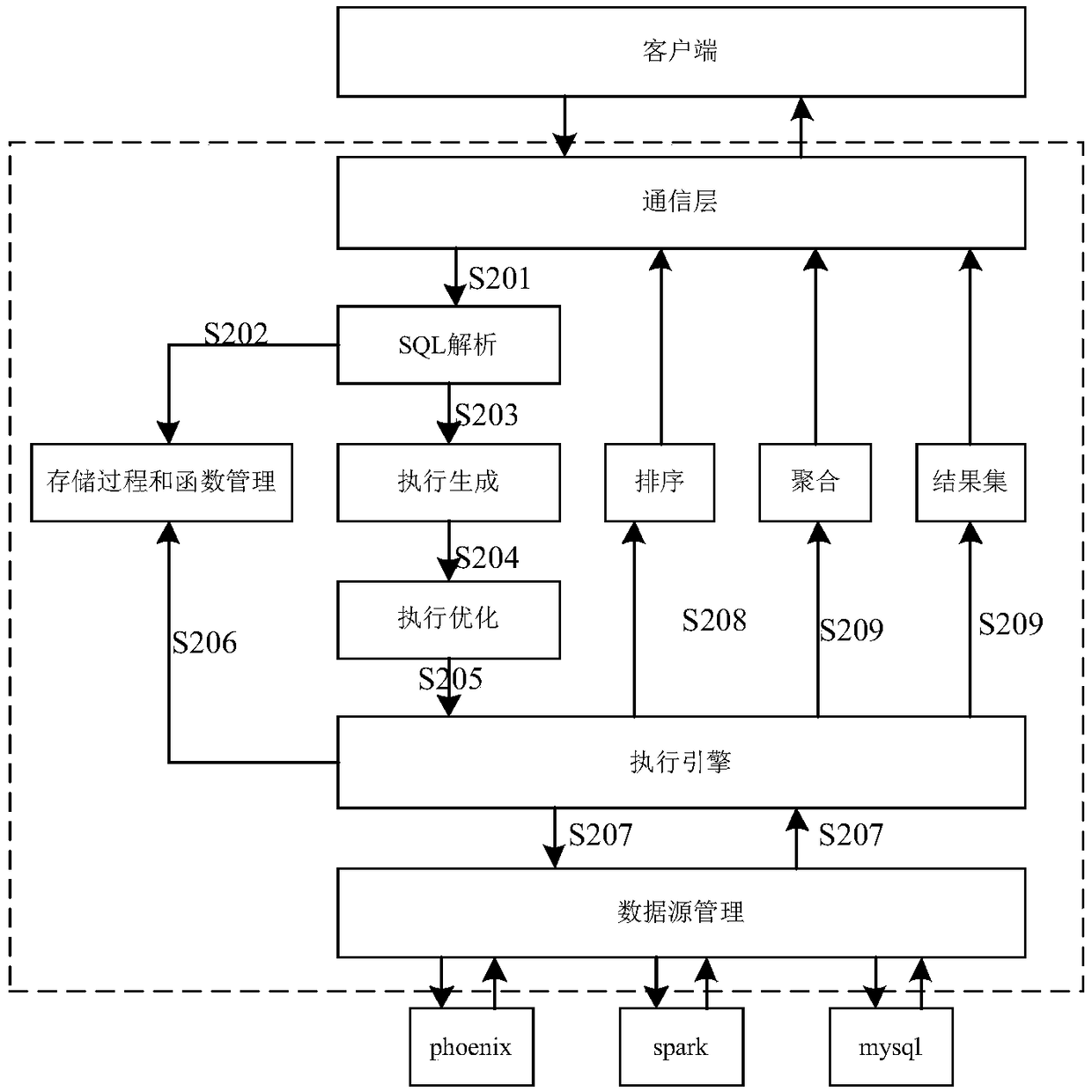 A data source migration method and system