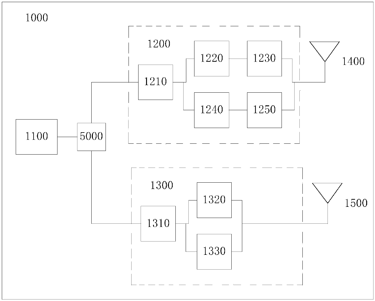 Mobile terminal, data transmission method and related product