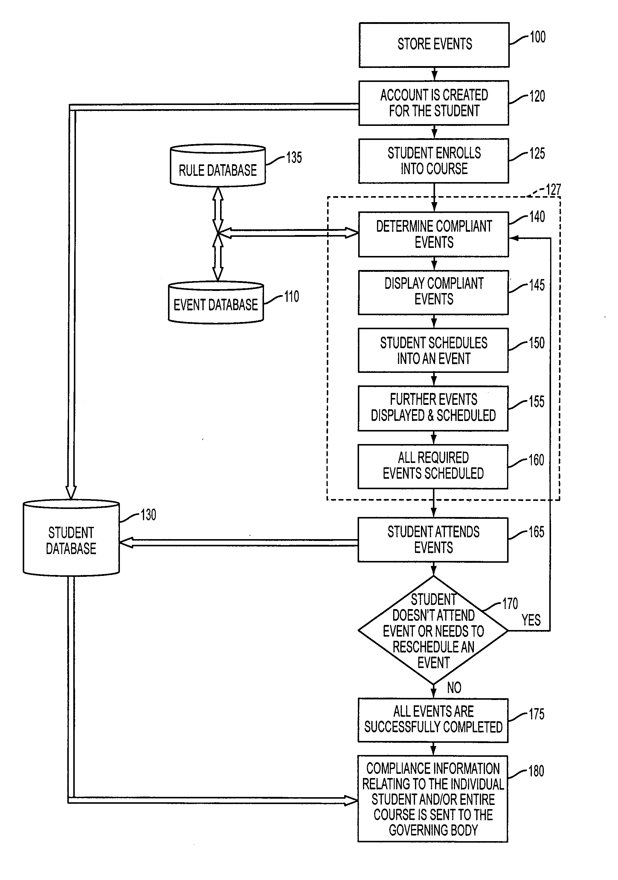 Systems and methods for scheduling instructional courses having associated compliance rules