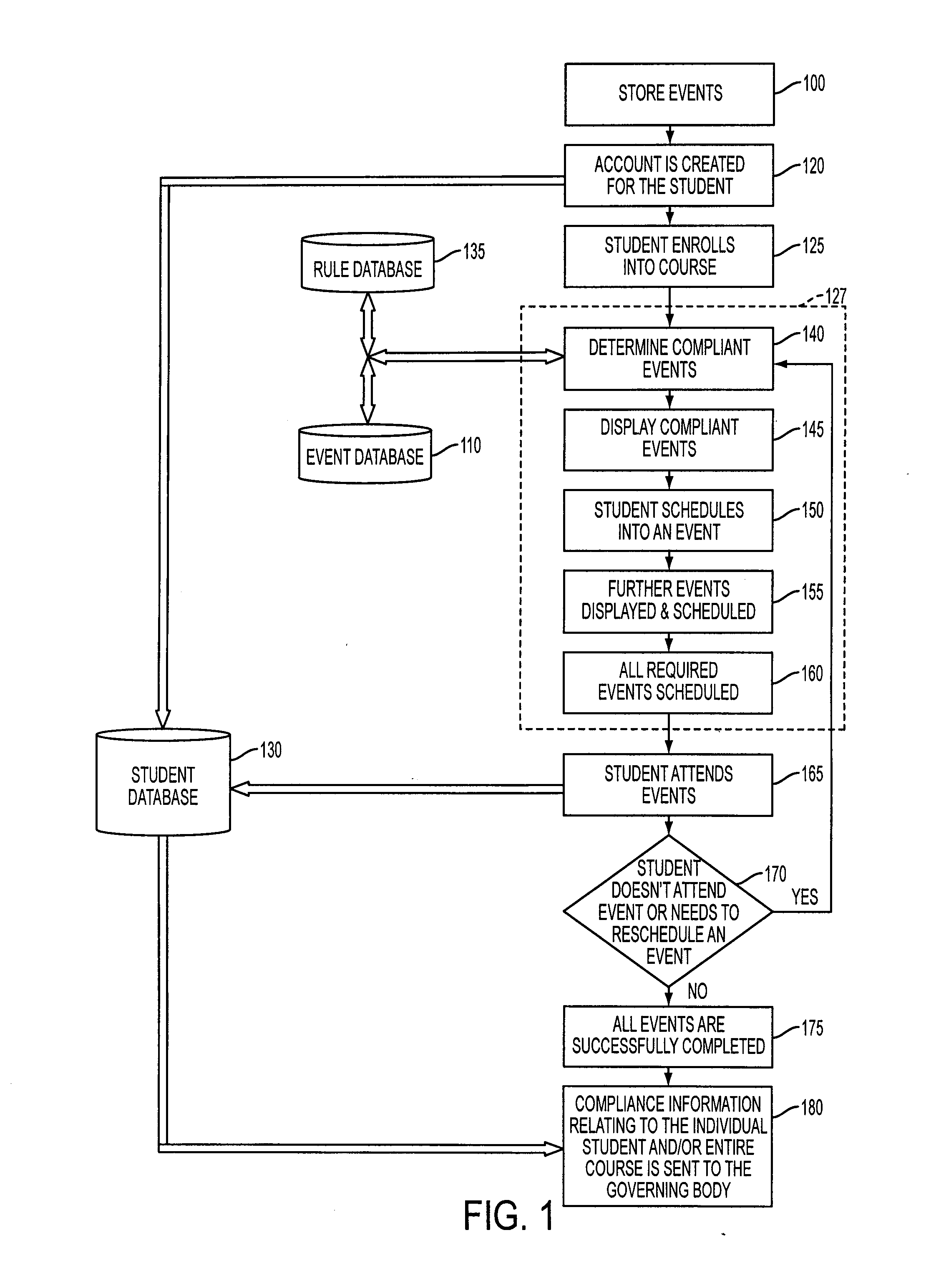 Systems and methods for scheduling instructional courses having associated compliance rules