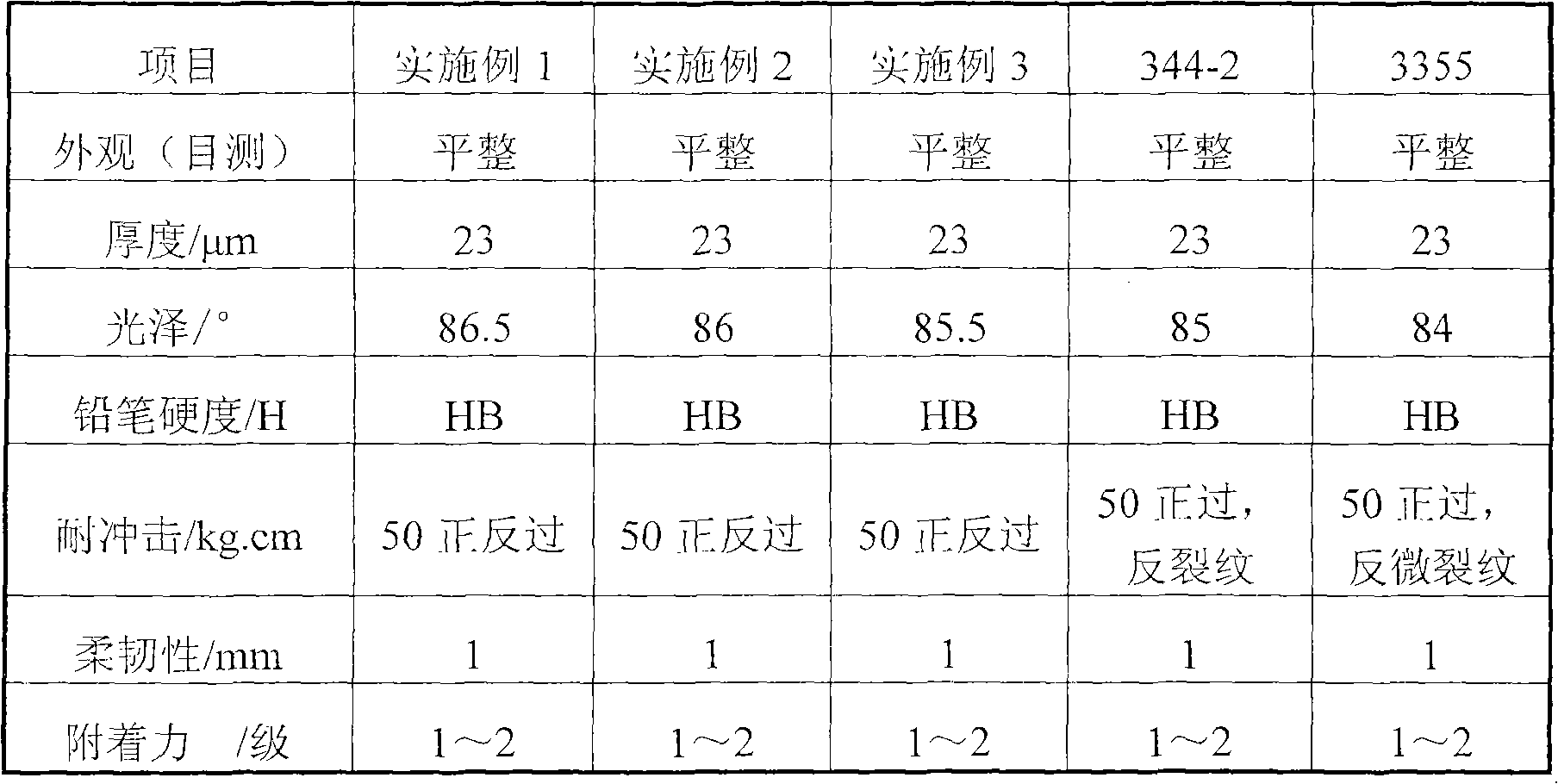 Alkyd and preparation method