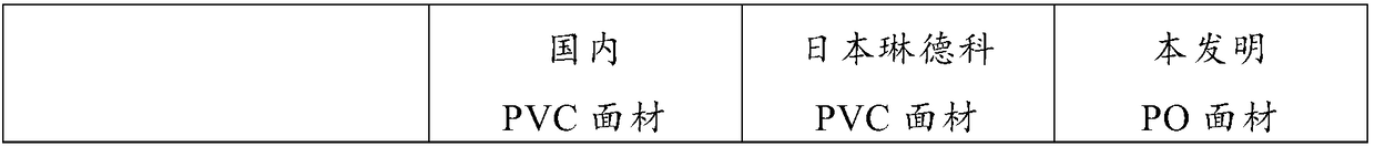 Polyolefin surface material UV adhesive tape and preparation method thereof