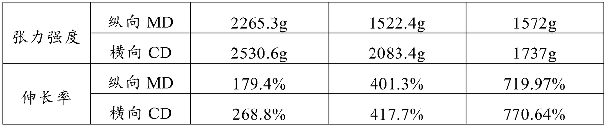 Polyolefin surface material UV adhesive tape and preparation method thereof