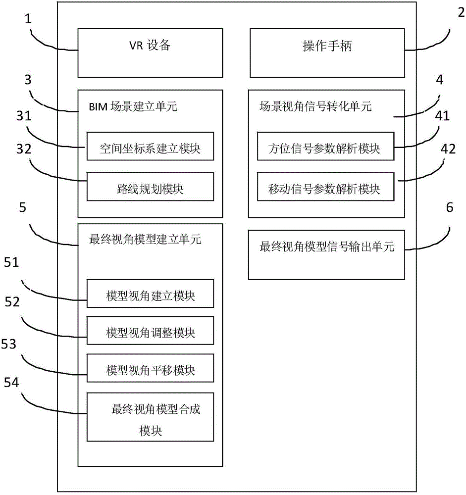 Virtual engineering experience method and virtual engineering experience device based on VR (Virtual Reality) and BIM (Building Information Model)