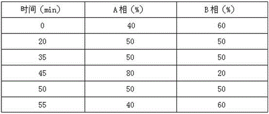 A method for purifying pneumocidine b0