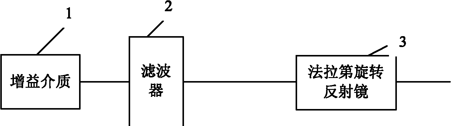 External cavity laser and WDM-PON (Wavelength Division Multiplex-Passive Optical Network) system