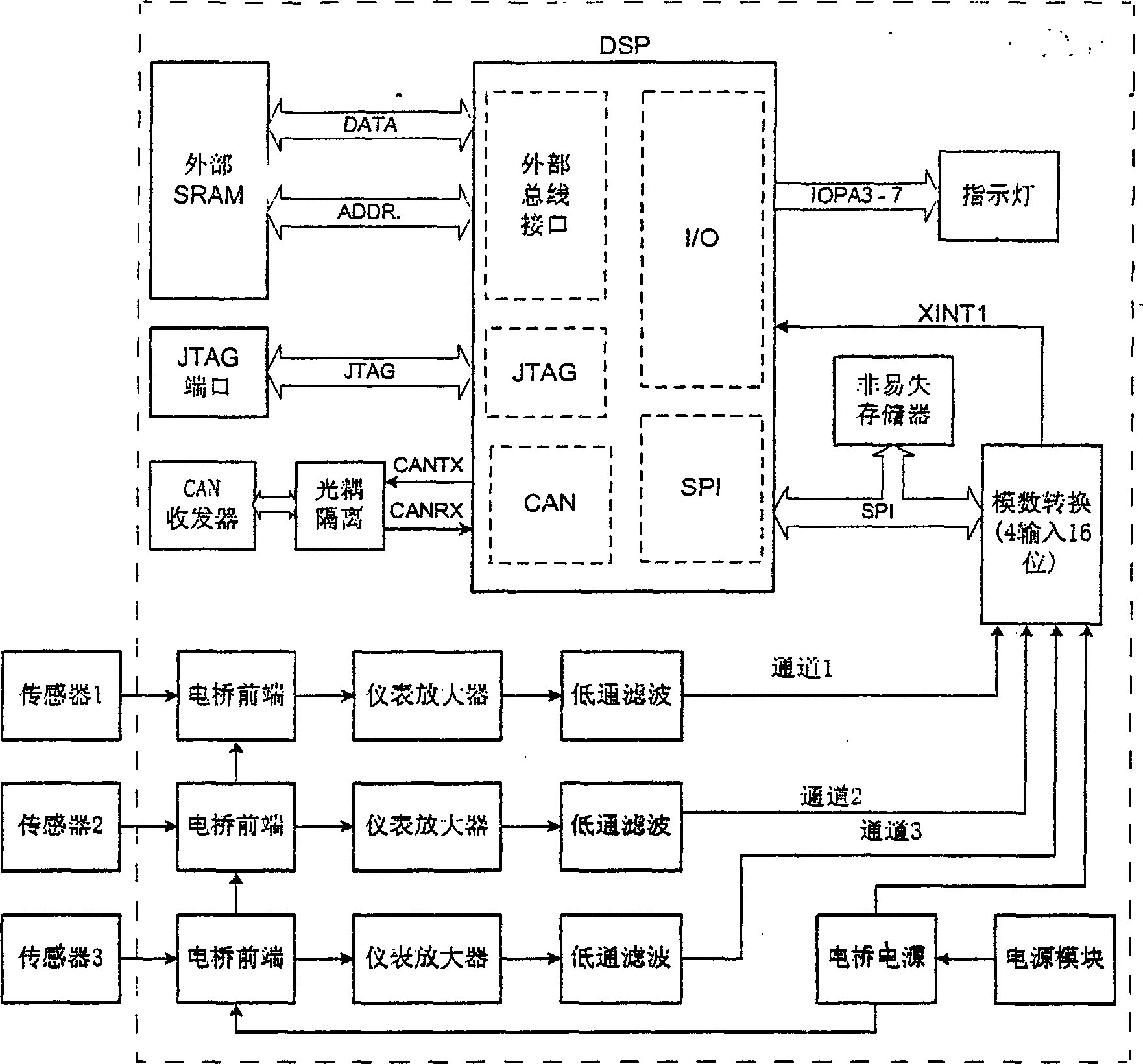 Structure life pointer monitoring system