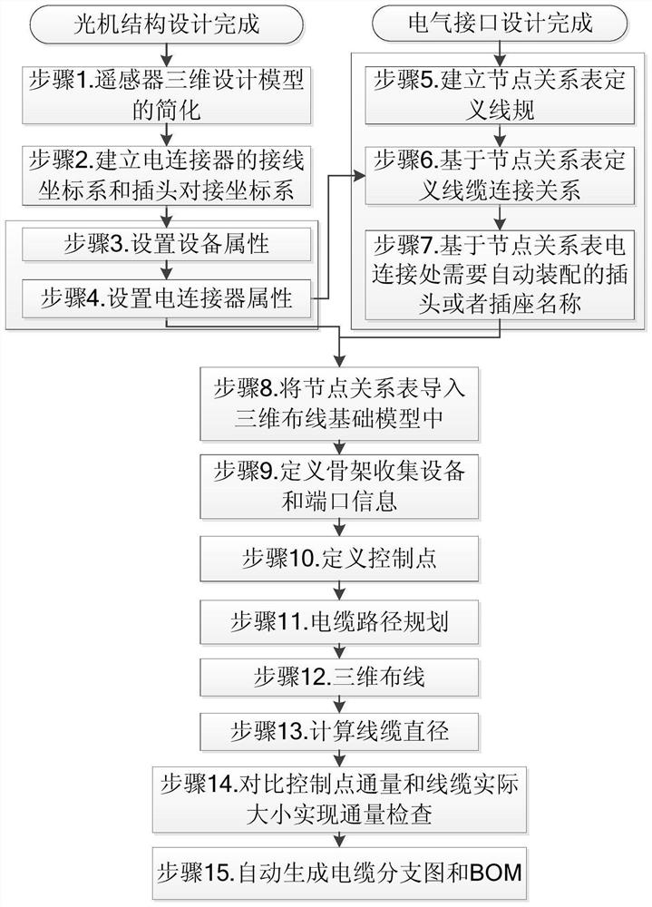 Three-dimensional wiring design method for space optical remote sensor