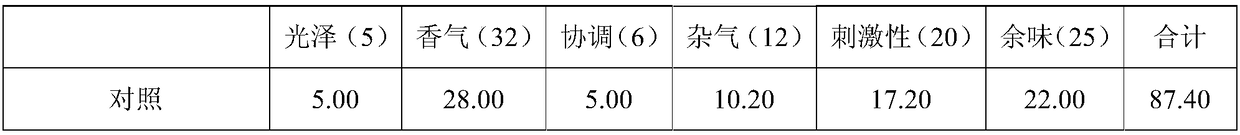 Preparation method of radix angelicae sinensis spice used for cigarette and application in cigarette thereof