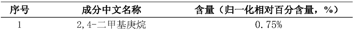 Preparation method of radix angelicae sinensis spice used for cigarette and application in cigarette thereof