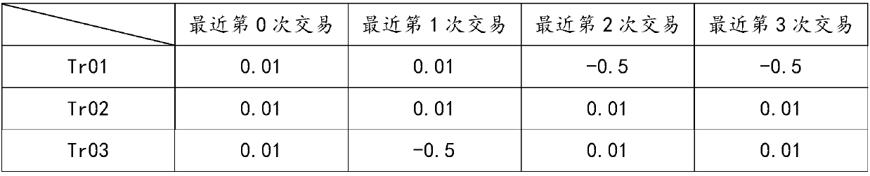 Method and system for selecting optimal transaction node in peer-to-peer network set, and storage medium