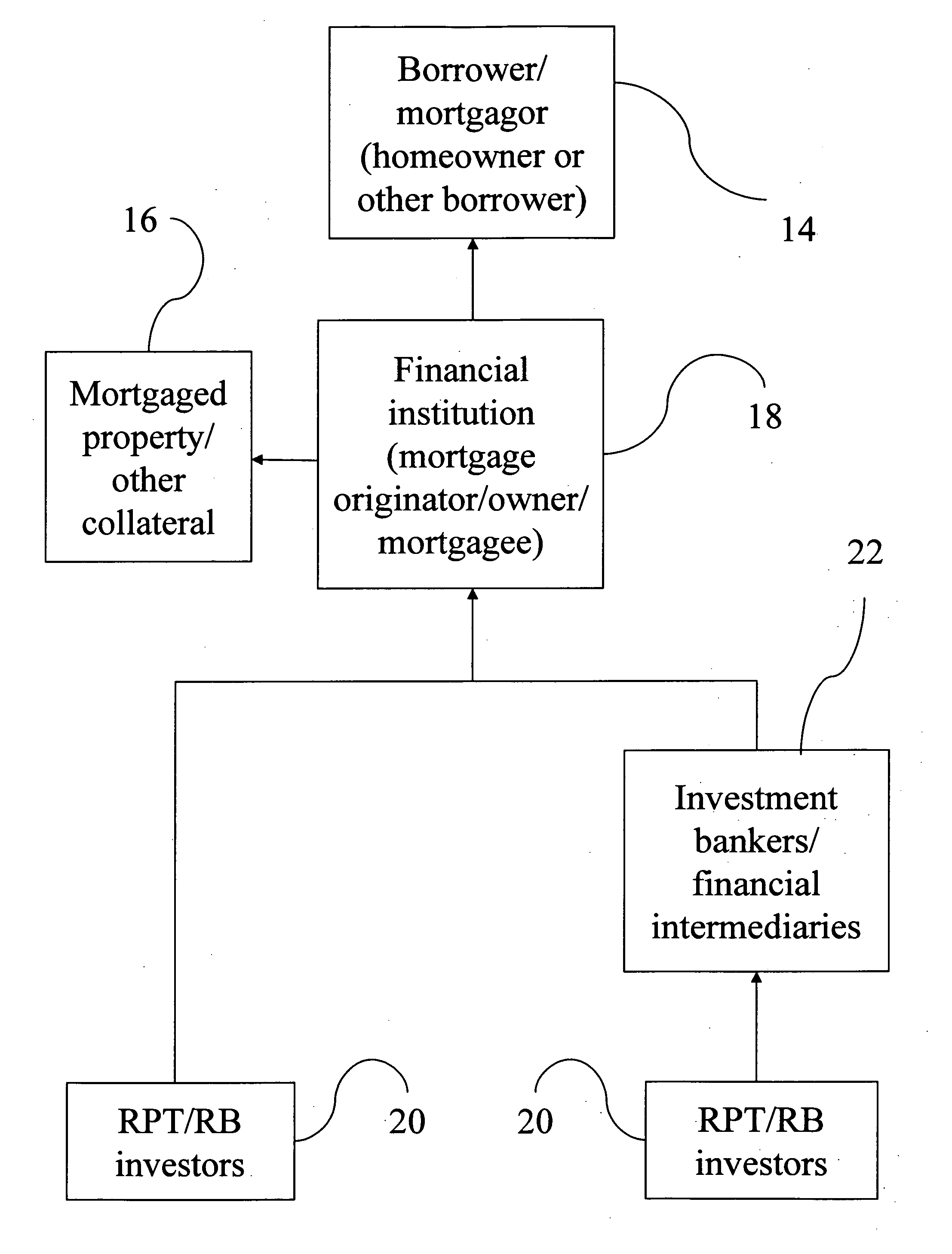 Financial product and method which link a debt instrument to a bond