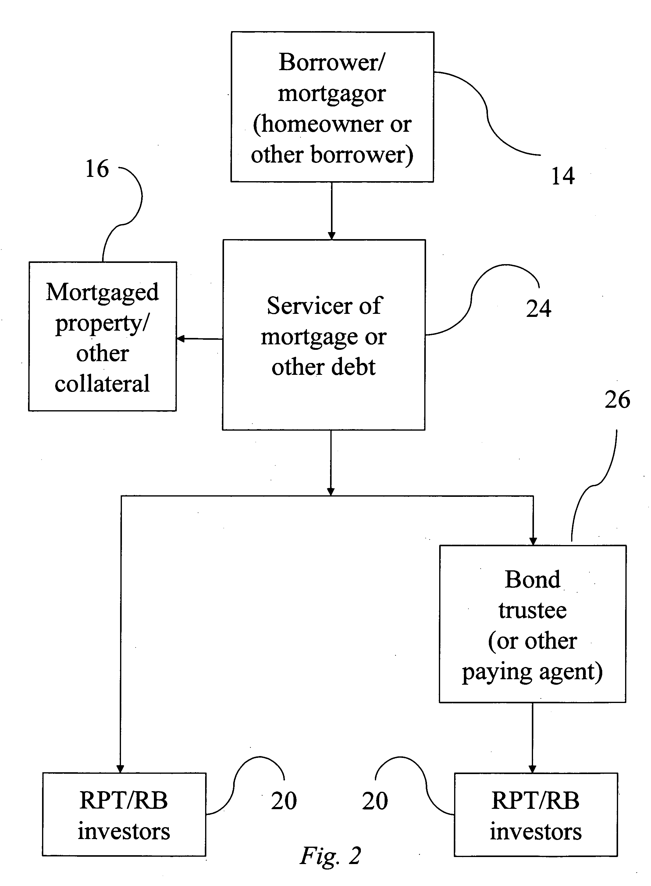 Financial product and method which link a debt instrument to a bond