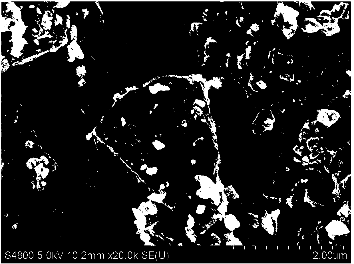 SiOC ceramic material used for preparing cathode of lithium ion battery, preparation method thereof and lithium ion battery