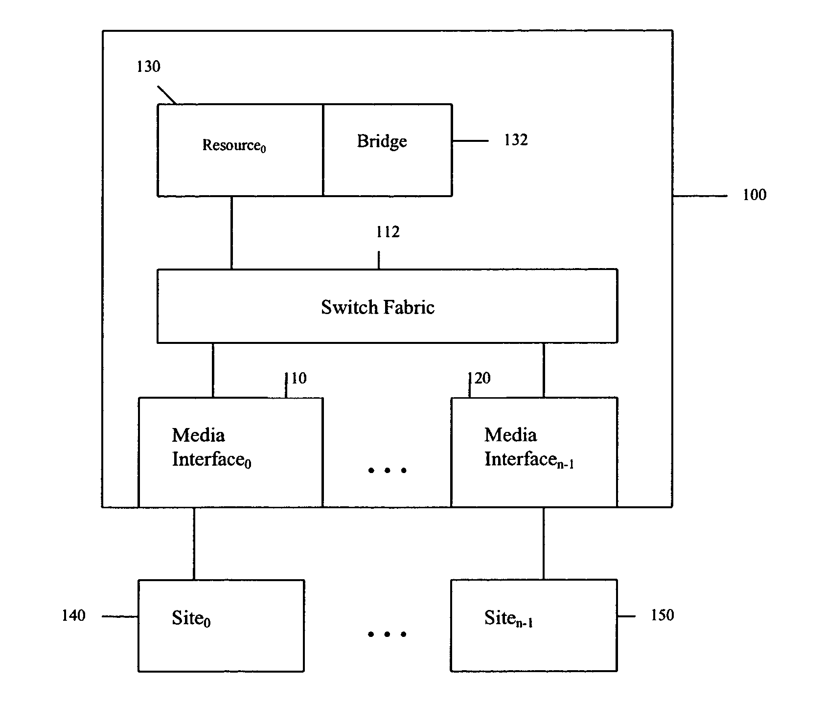 Heterogeneous media packet bridging