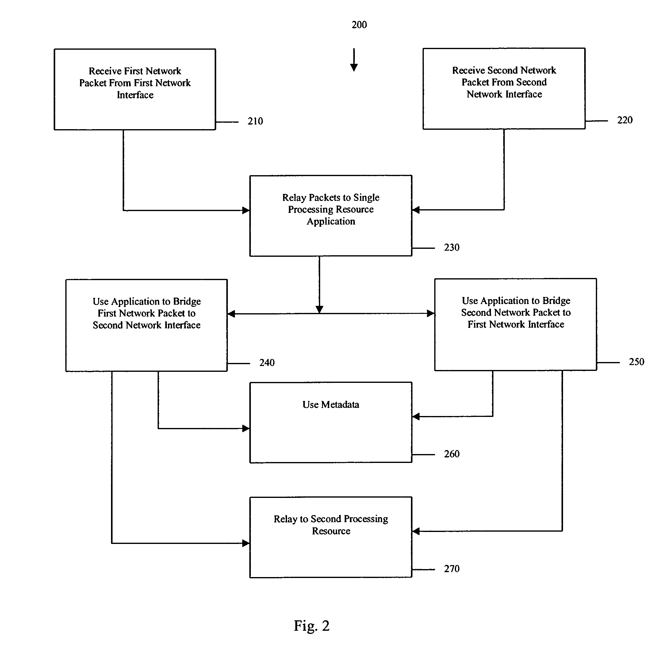 Heterogeneous media packet bridging