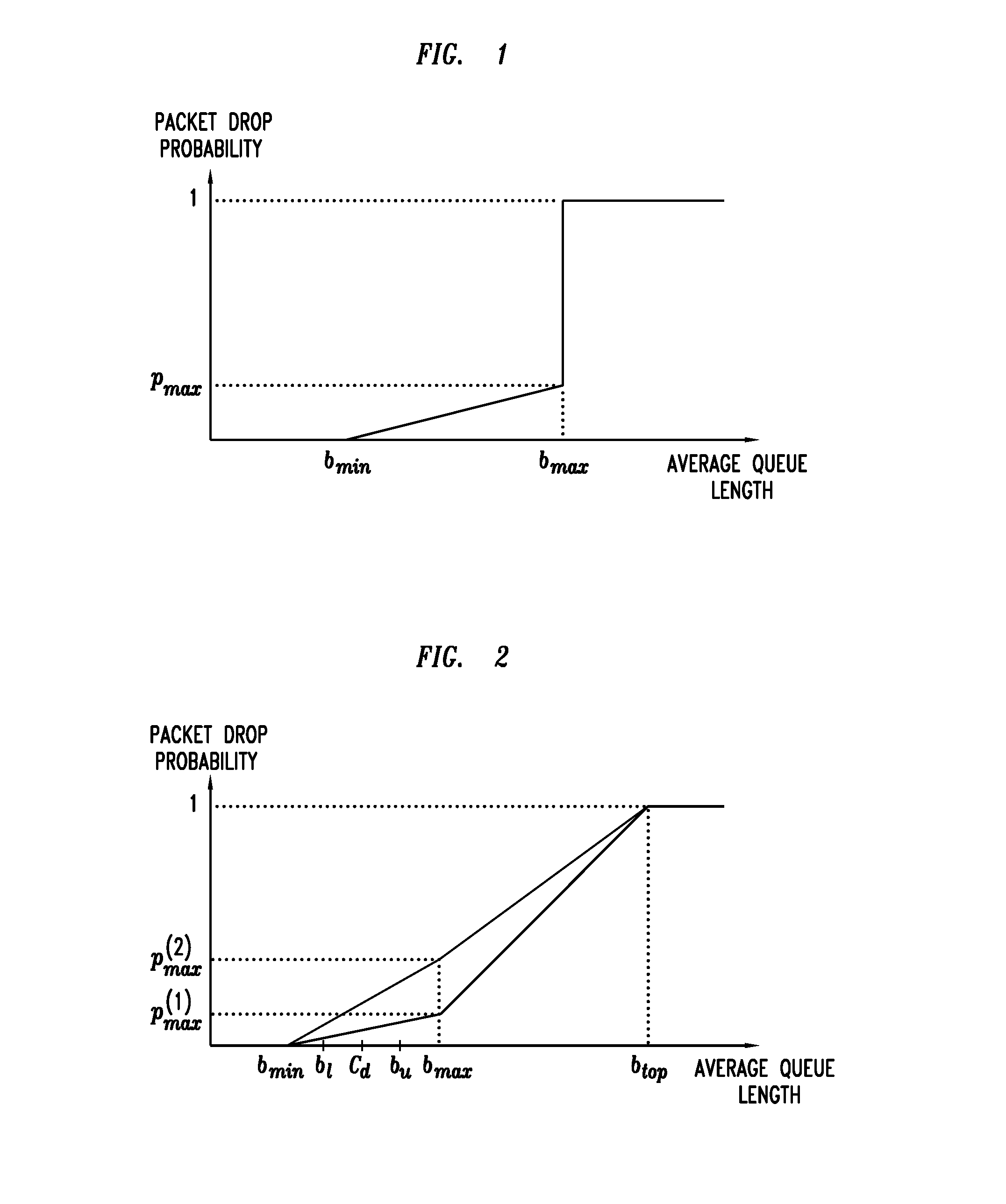 System And Method For Implementing Periodic Early Discard In On-Chip Buffer Memories Of Network Elements