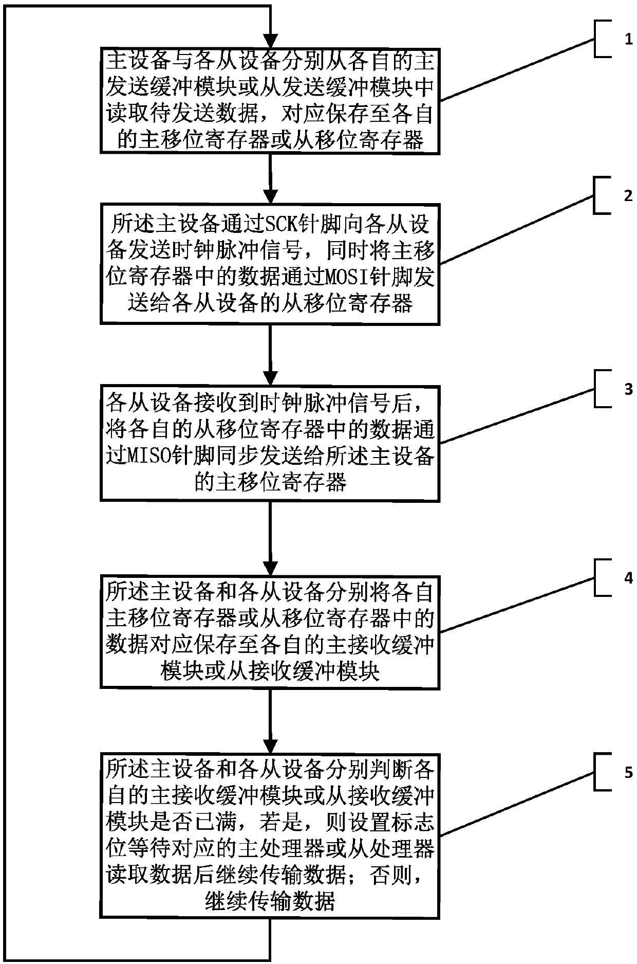 Serial communication method of servo driver, and servo driver