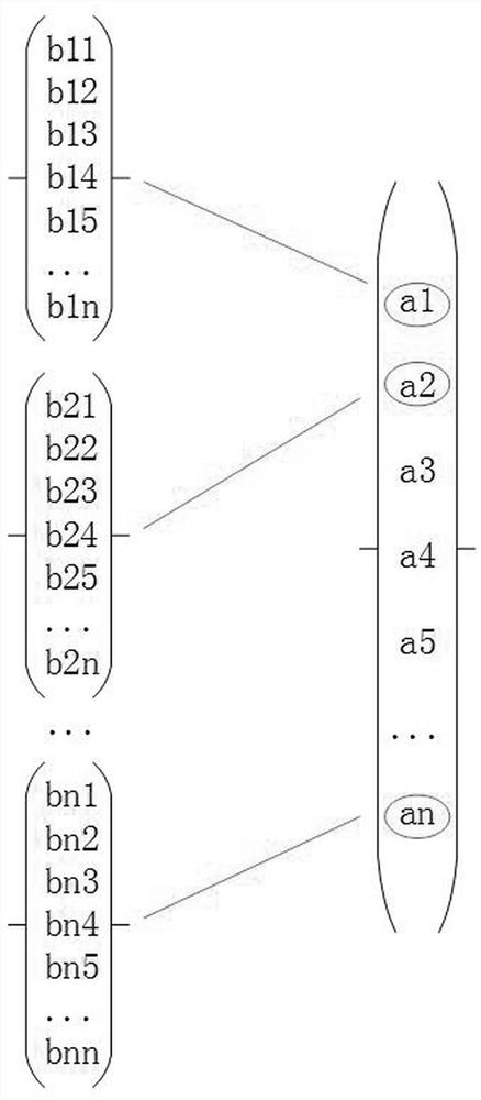 A typical aircraft test control system and its control method