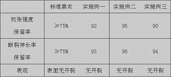 Whitening ultraviolet-proof cable insulating rubber and manufacturing method thereof