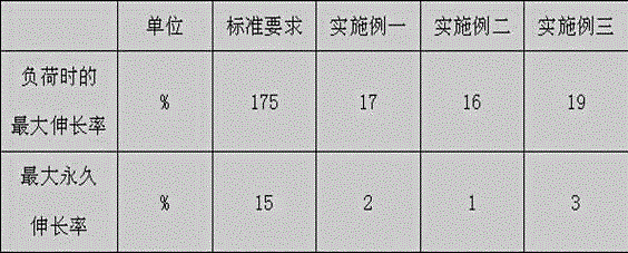 Whitening ultraviolet-proof cable insulating rubber and manufacturing method thereof