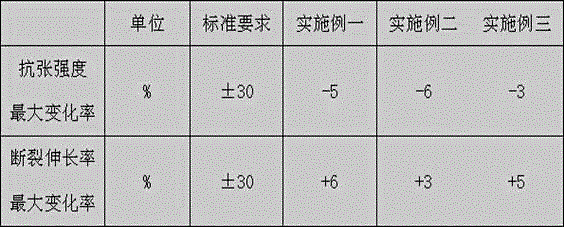 Whitening ultraviolet-proof cable insulating rubber and manufacturing method thereof