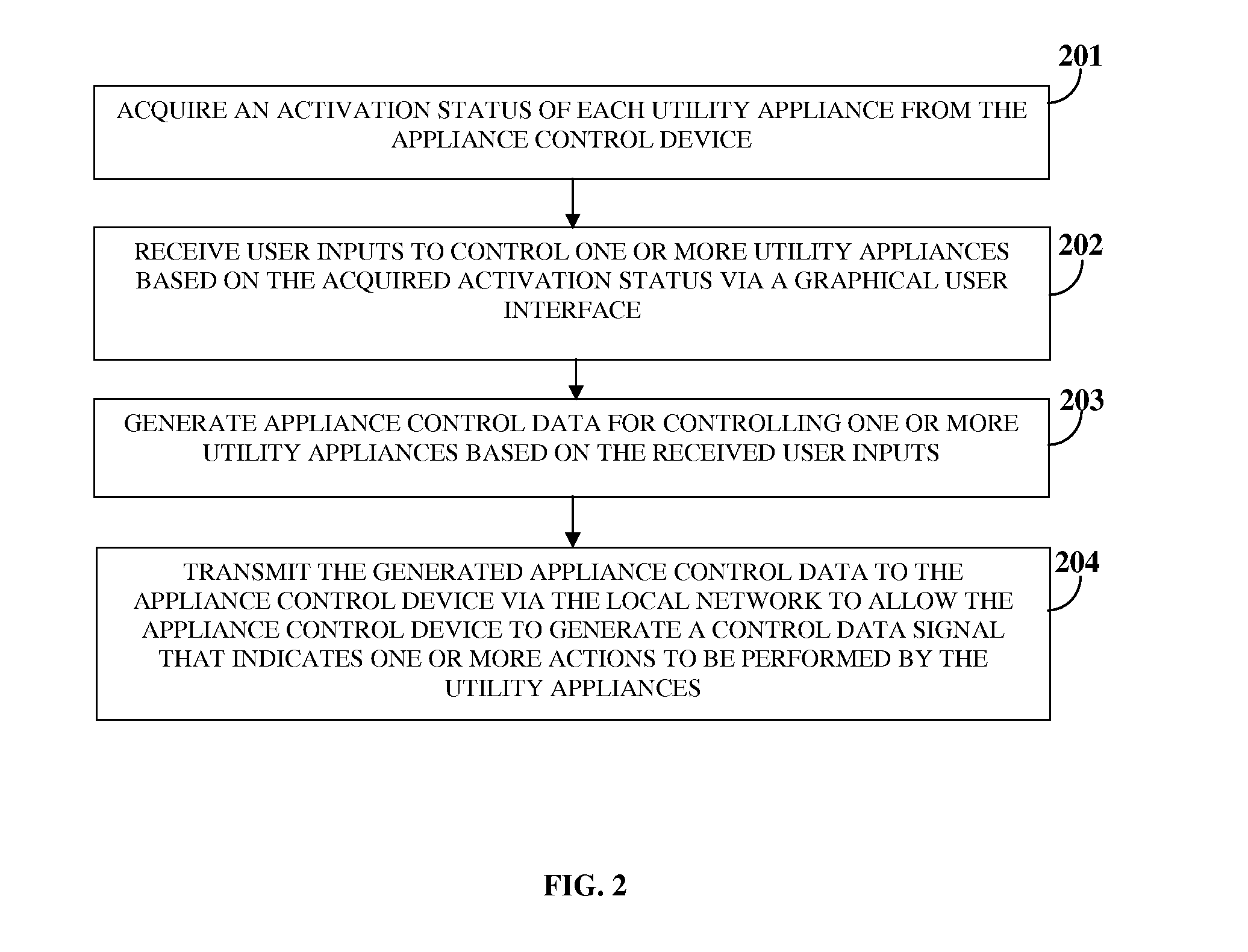 Remote Management And Control Of Utility Appliances