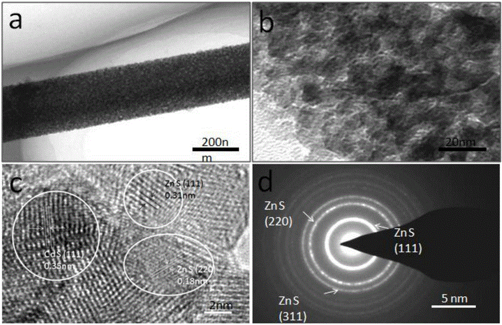 One-dimensional ZnS (zinc sulfide)/CdS-C nanocomposite material and preparation method thereof