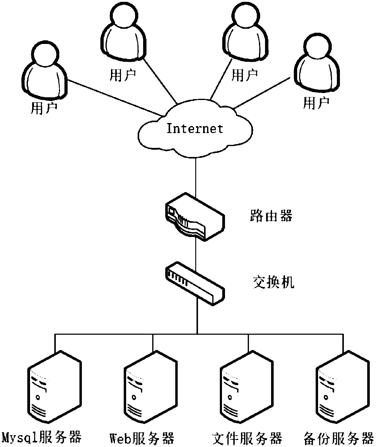 Multi-thread uploading optimization method based on memory allocation