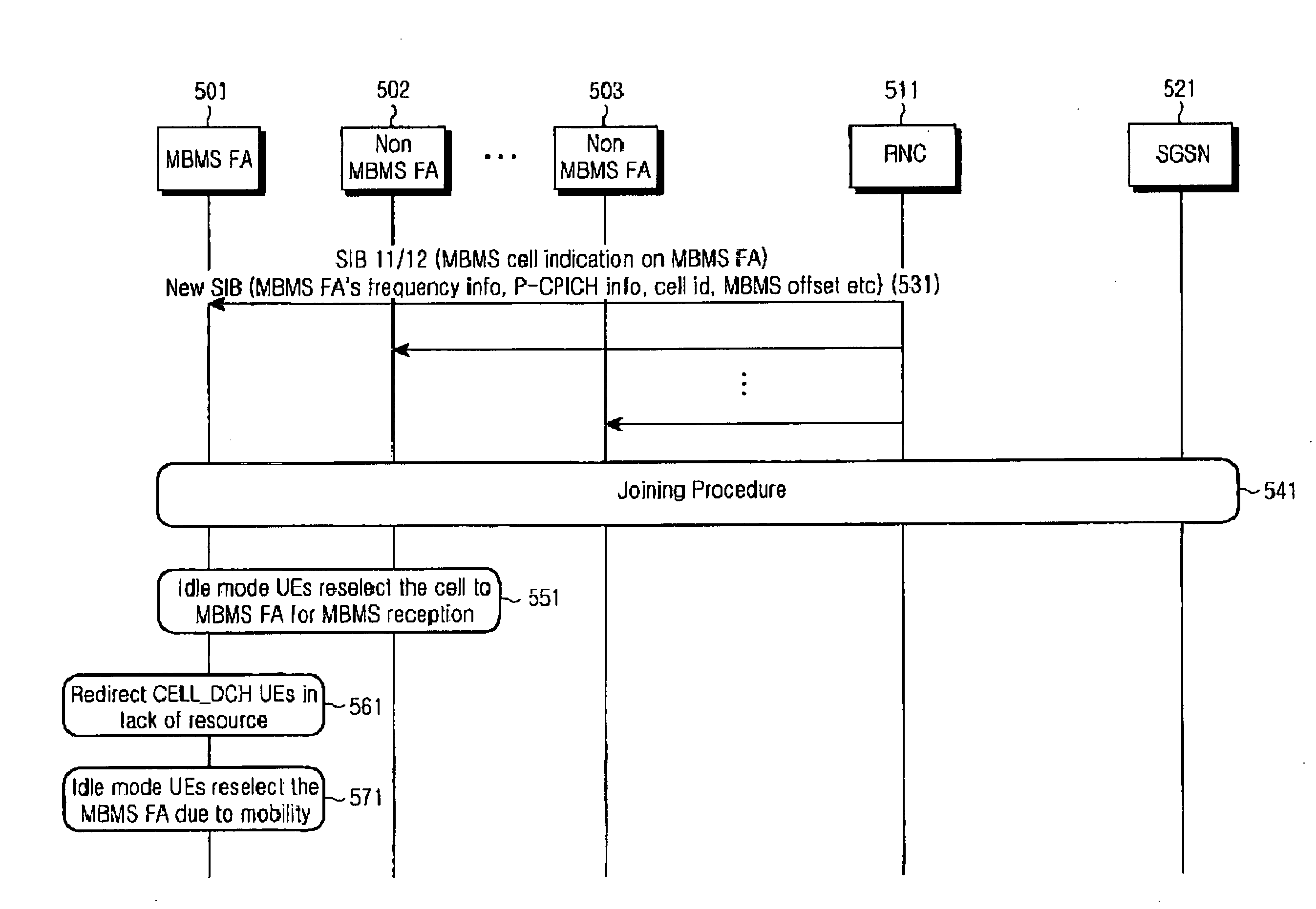 Cell reselection method for receiving packet data in a mobile communication system supporting MBMS