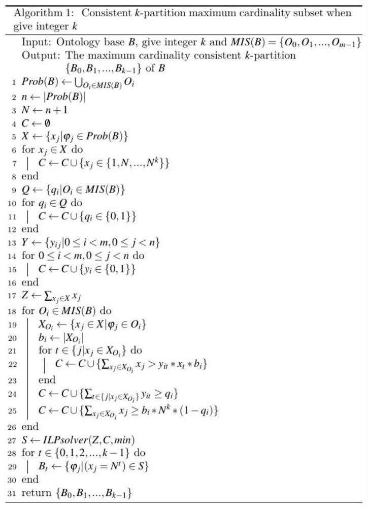 Incomplete division method and device for maximum cardinal subset of ontology library