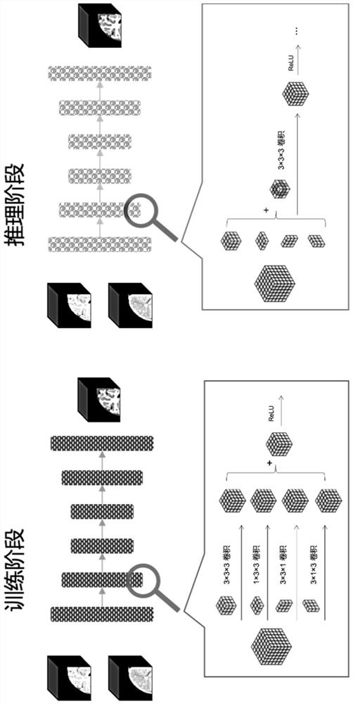 Magnetic resonance brain tissue segmentation method and device based on neural network, computing equipment and storage medium