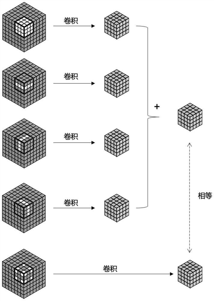 Magnetic resonance brain tissue segmentation method and device based on neural network, computing equipment and storage medium