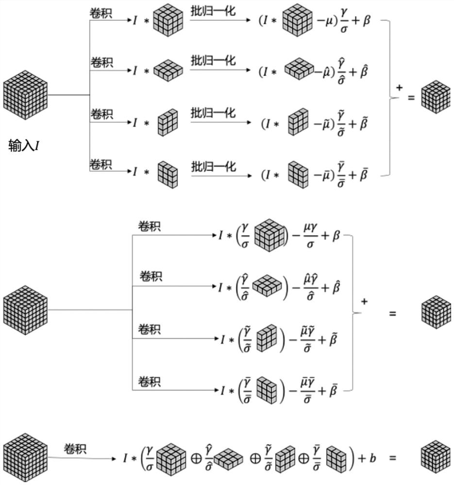 Magnetic resonance brain tissue segmentation method and device based on neural network, computing equipment and storage medium