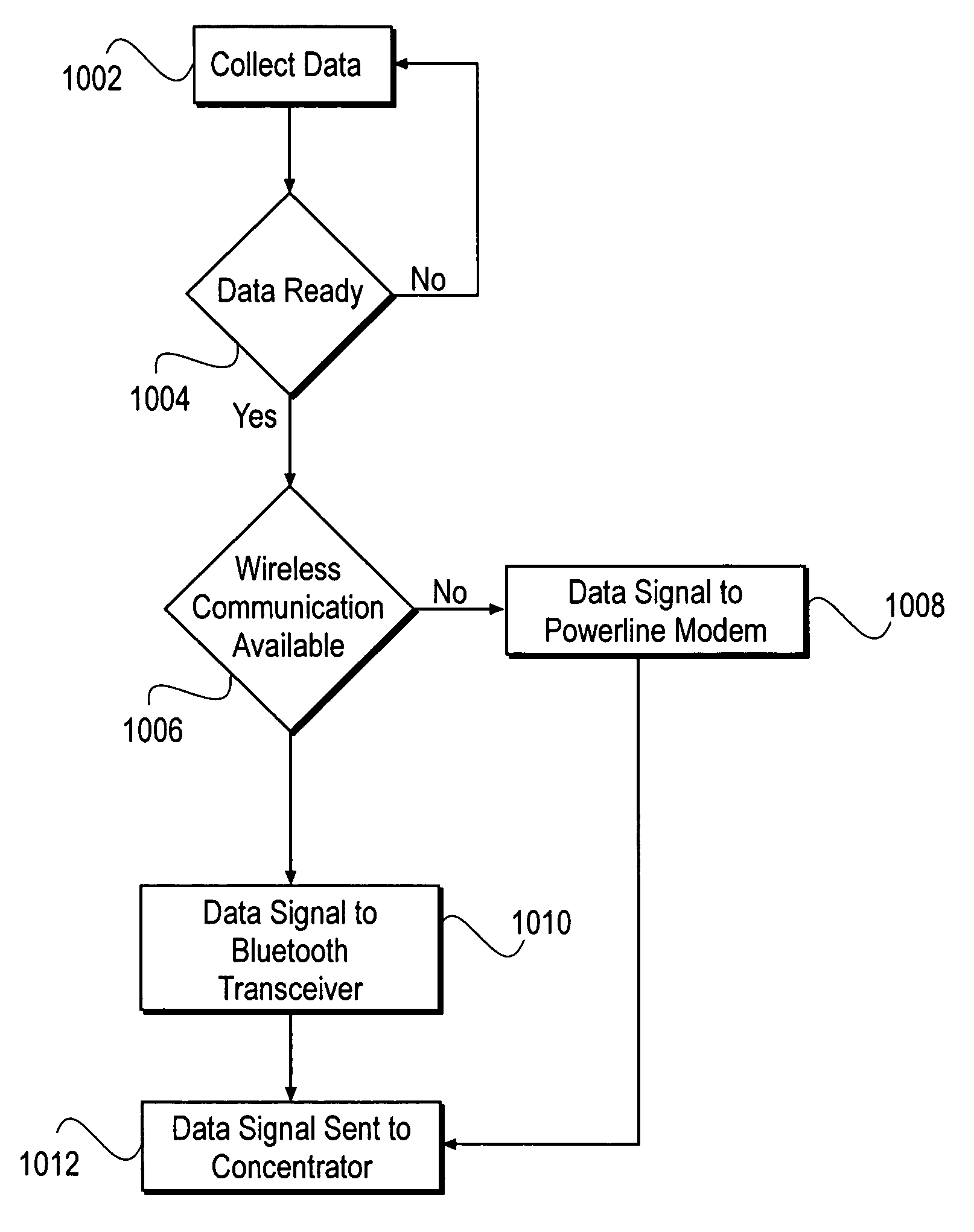 Communication terminal, medical telemetry system and method for monitoring physiological data