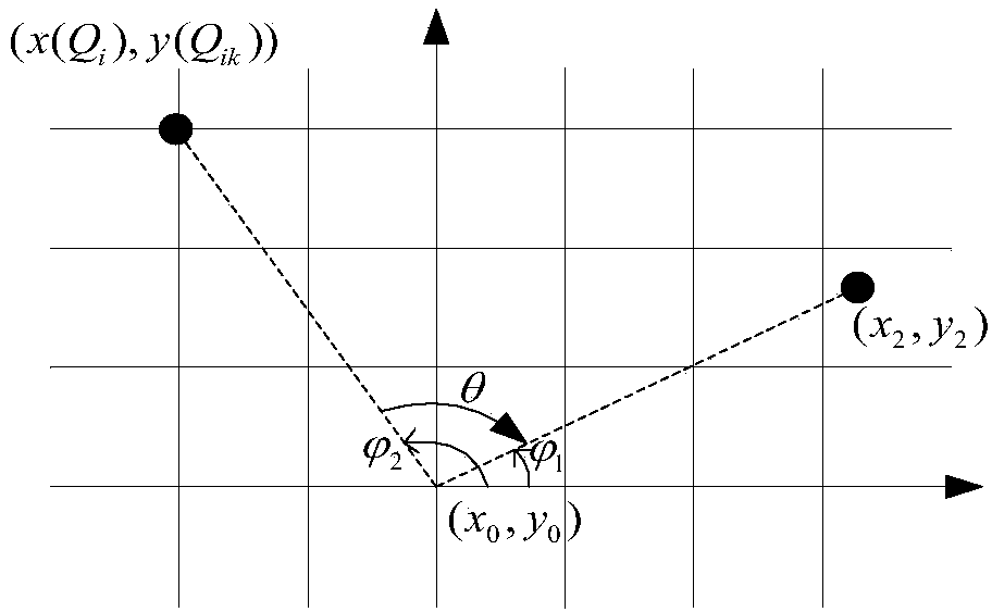 Video image rotation method