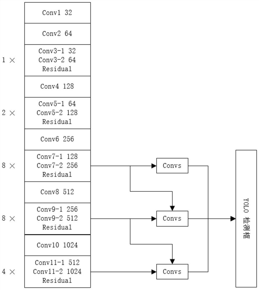 Double-flow convolution behavior recognition method based on 3D time flow and parallel spatial flow