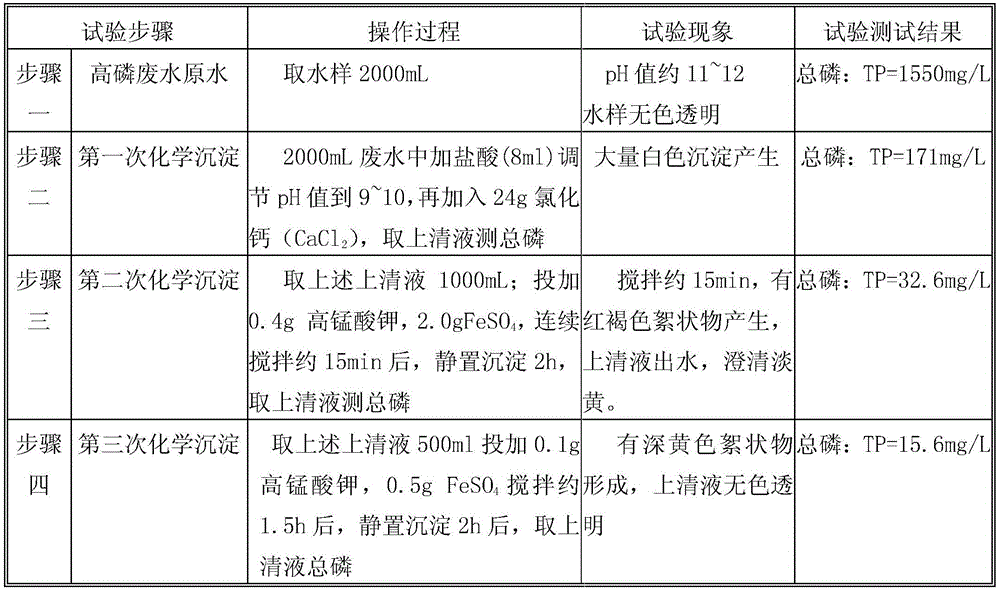 A process for pretreating high-phosphorus wastewater to remove total phosphorus and its process system