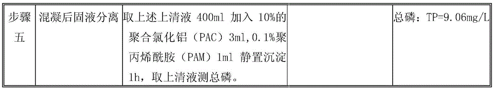 A process for pretreating high-phosphorus wastewater to remove total phosphorus and its process system