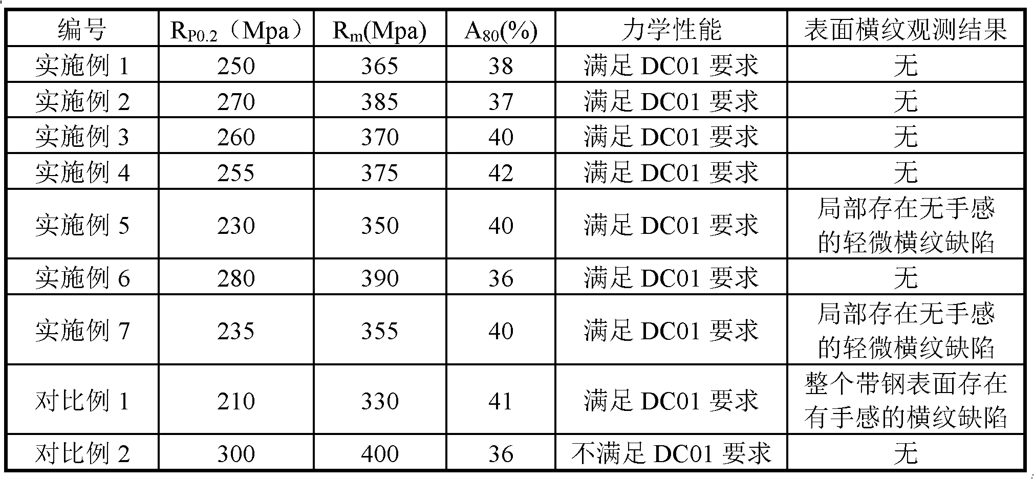 Production method of low carbon steel plate and low carbon steel plate