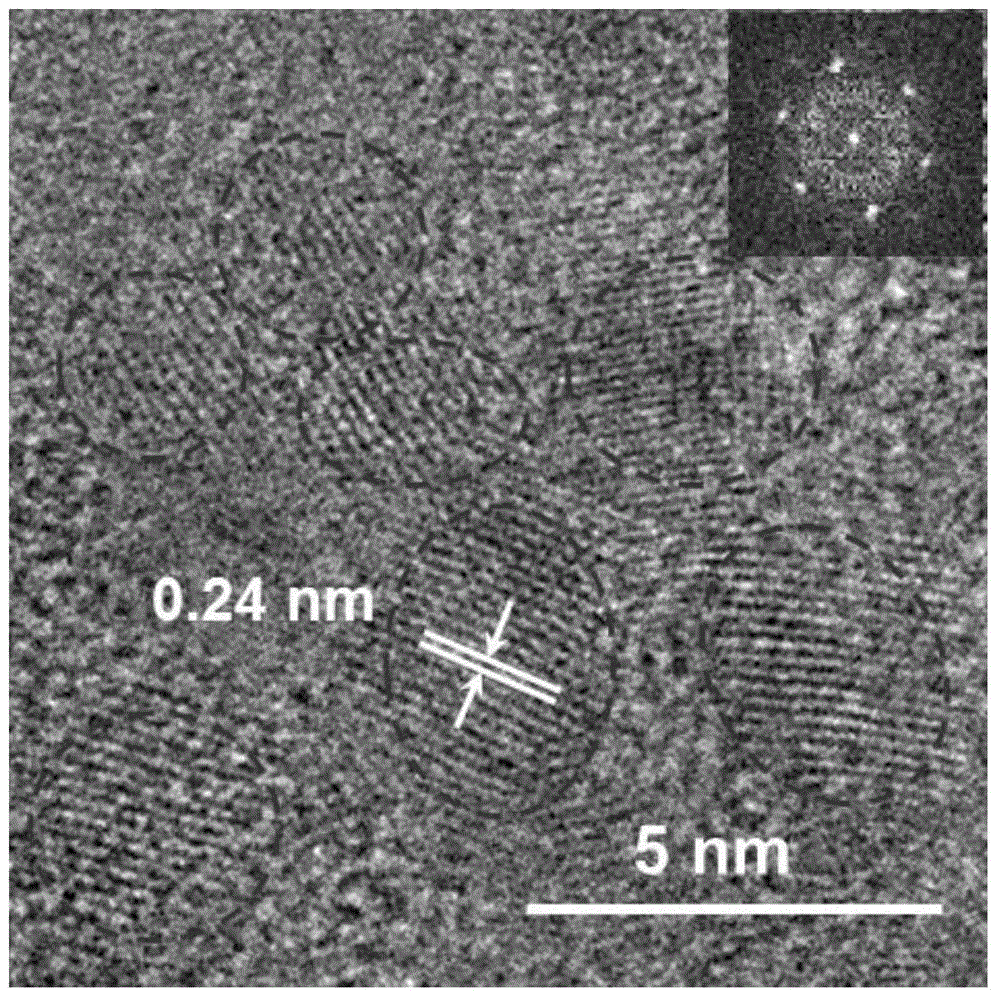 Preparation method and application of nitrogen-doped graphene quantum dots