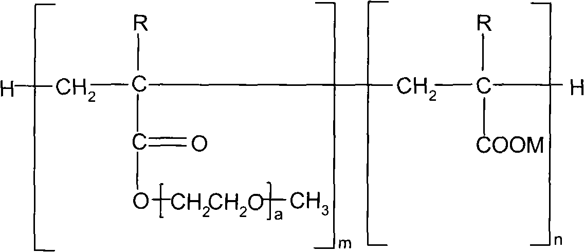 Preparation method of ultra-low hydration heat polycarboxylate-based water reducing agent