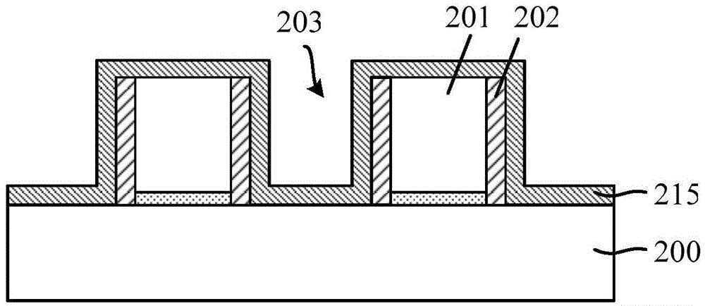 Formation method of semiconductor structure